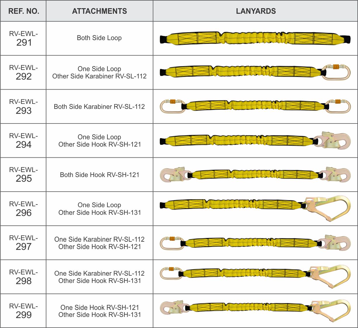 Expendable Restraint Lanyards